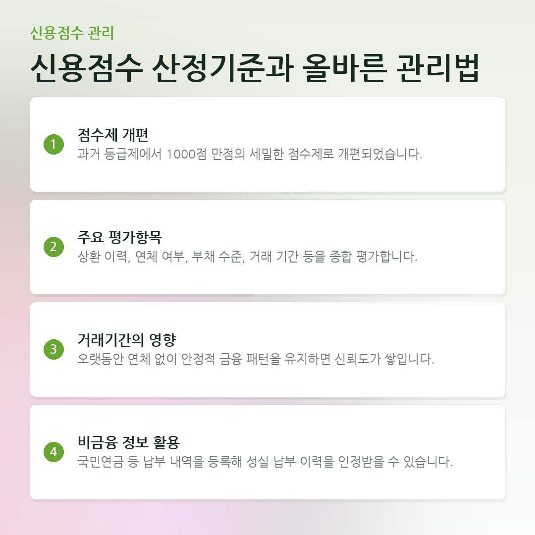 신용점수 산정기준과 올바른 관리법 요약 카드