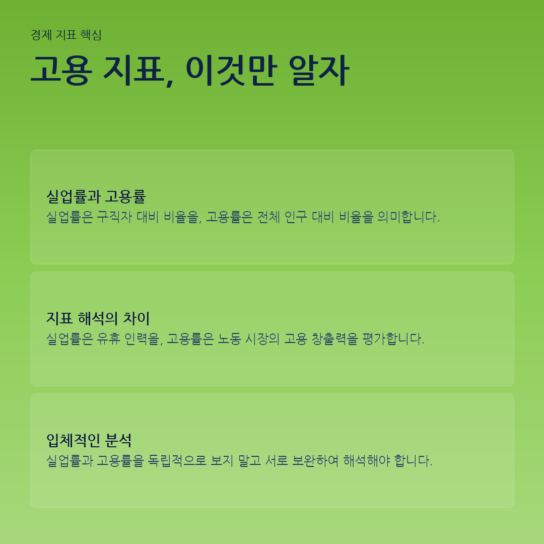 고용 지표, 이것만 알자 요약 카드