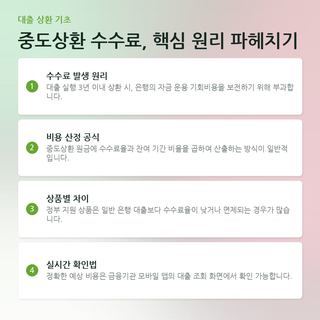 중도상환 수수료, 핵심 원리 파헤치기 요약 카드