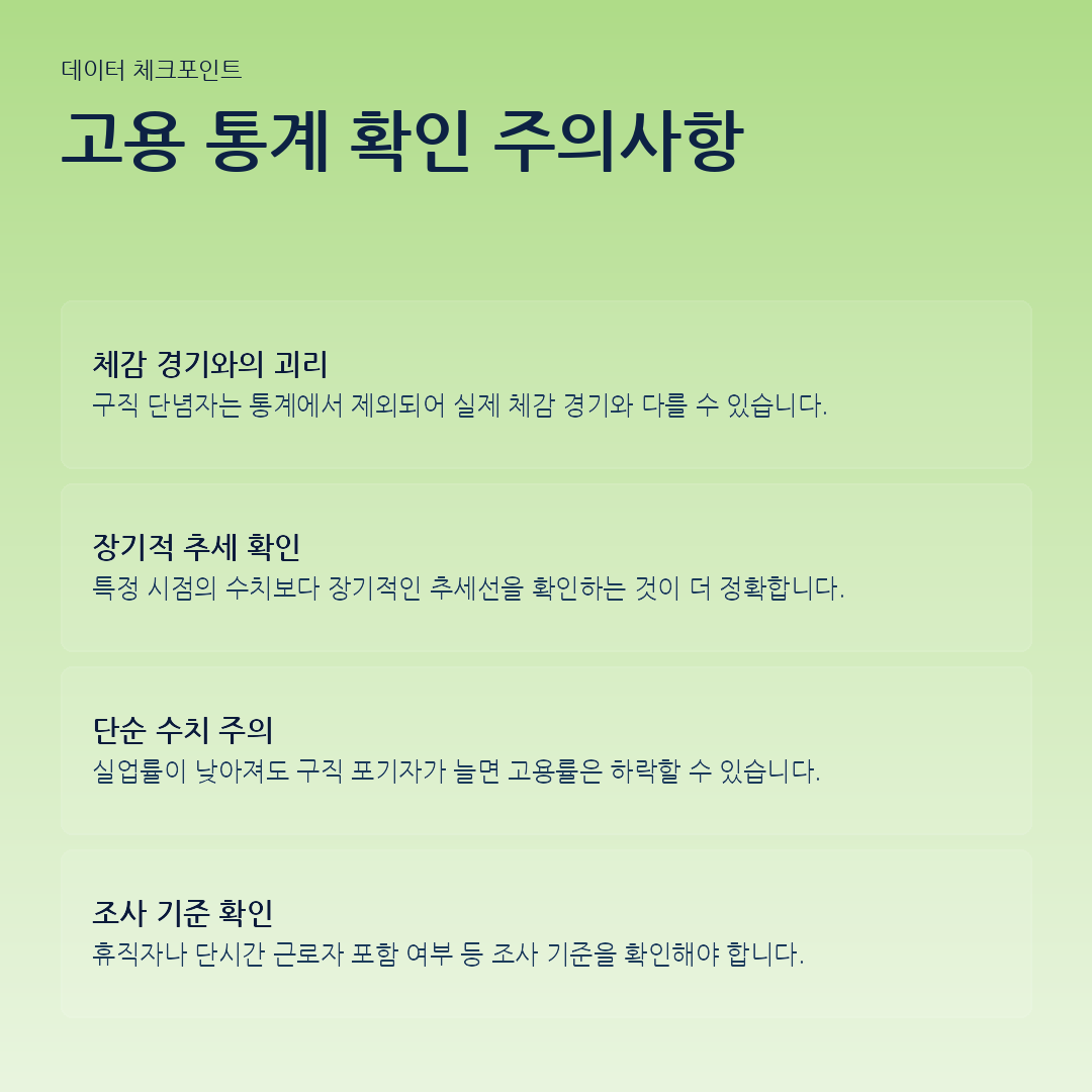 고용 통계 확인 주의사항 요약 카드