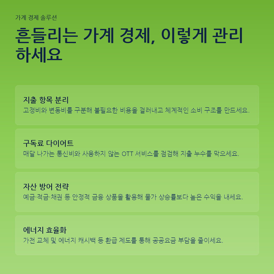 흔들리는 가계 경제, 이렇게 관리하세요 요약 카드