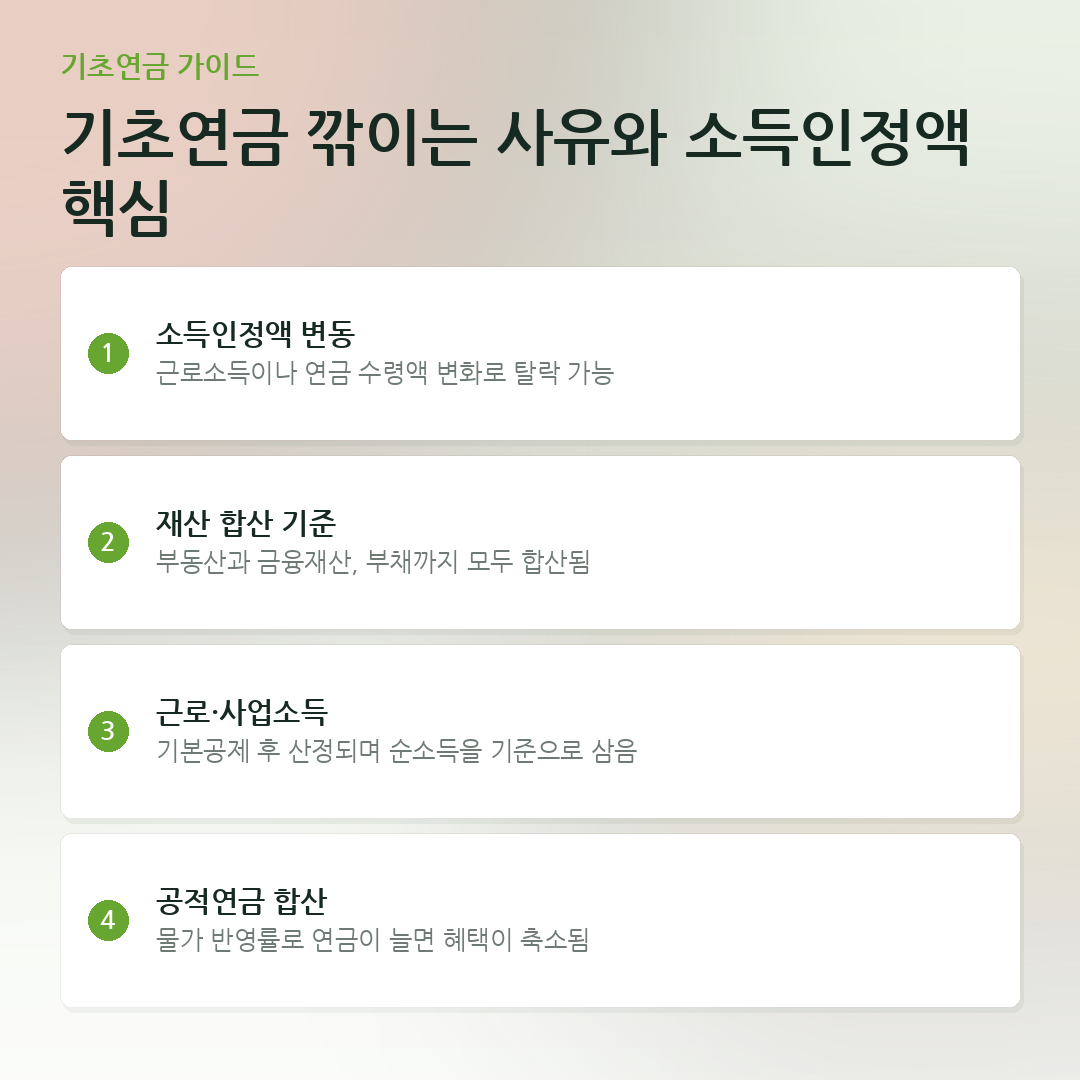 기초연금 깎이는 사유와 소득인정액 핵심 요약 카드