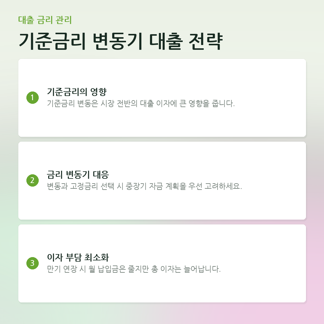 기준금리 변동기 대출 전략 요약 카드