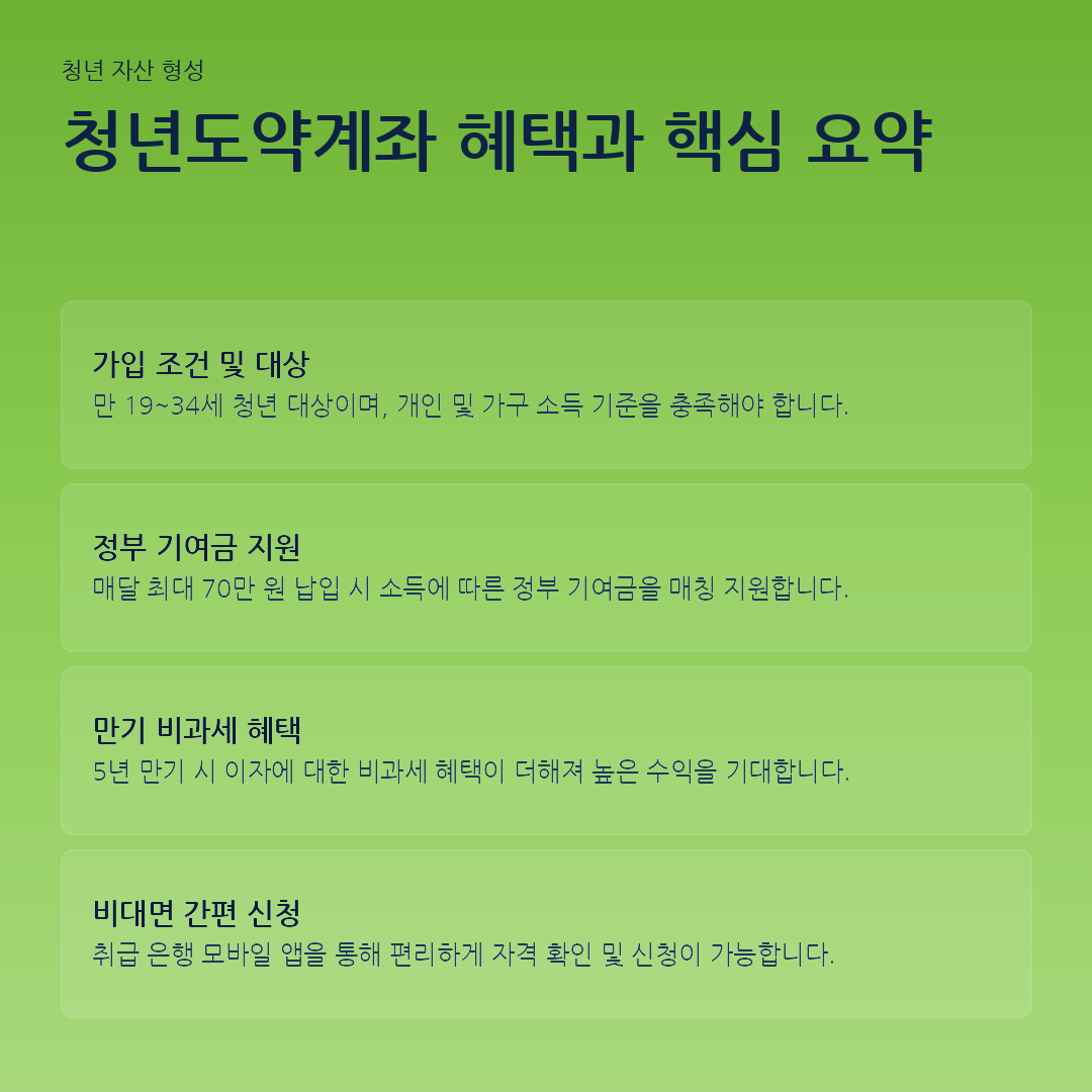 청년도약계좌 혜택과 핵심 요약 요약 카드