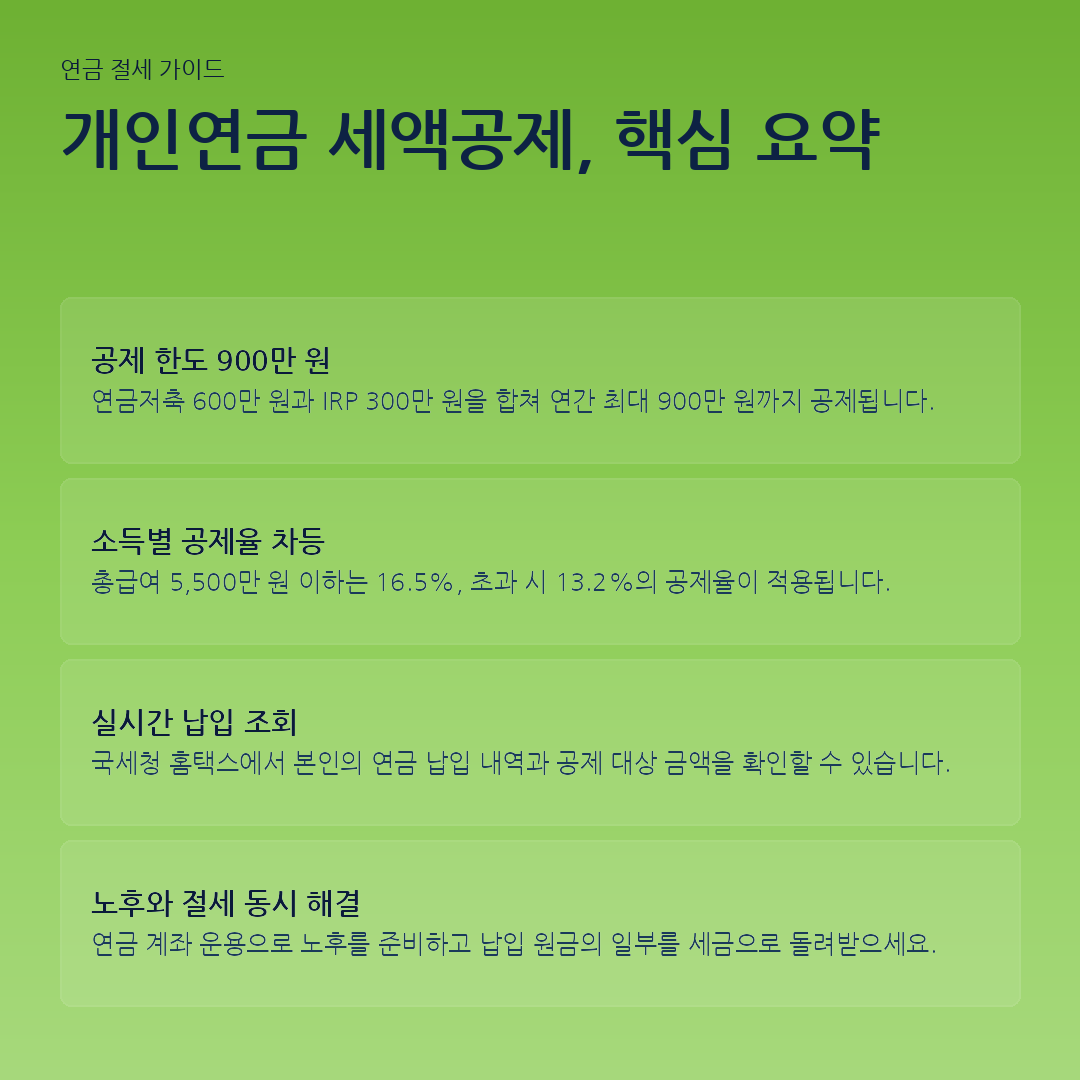 개인연금 세액공제, 핵심 요약 요약 카드