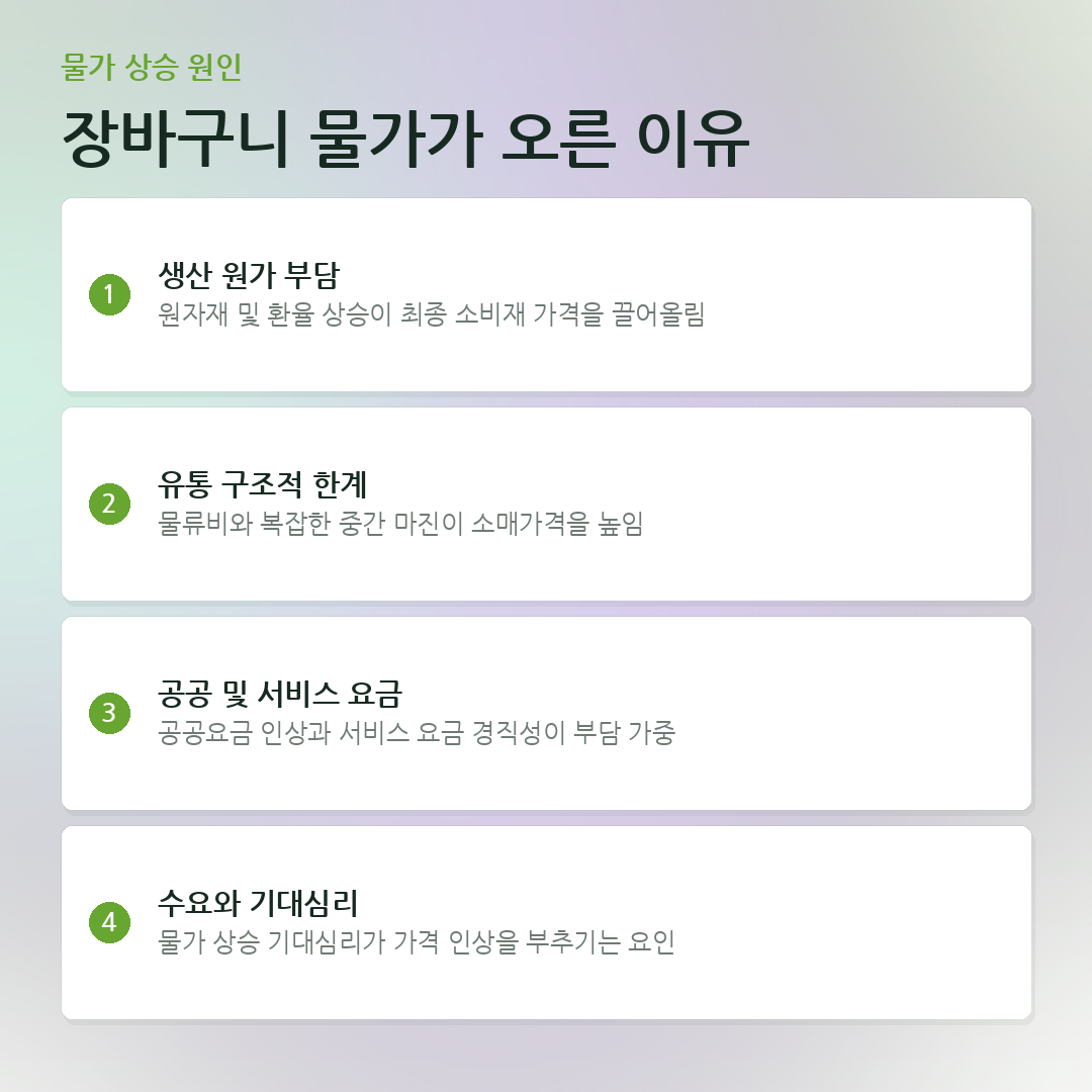 장바구니 물가가 오른 이유 요약 카드