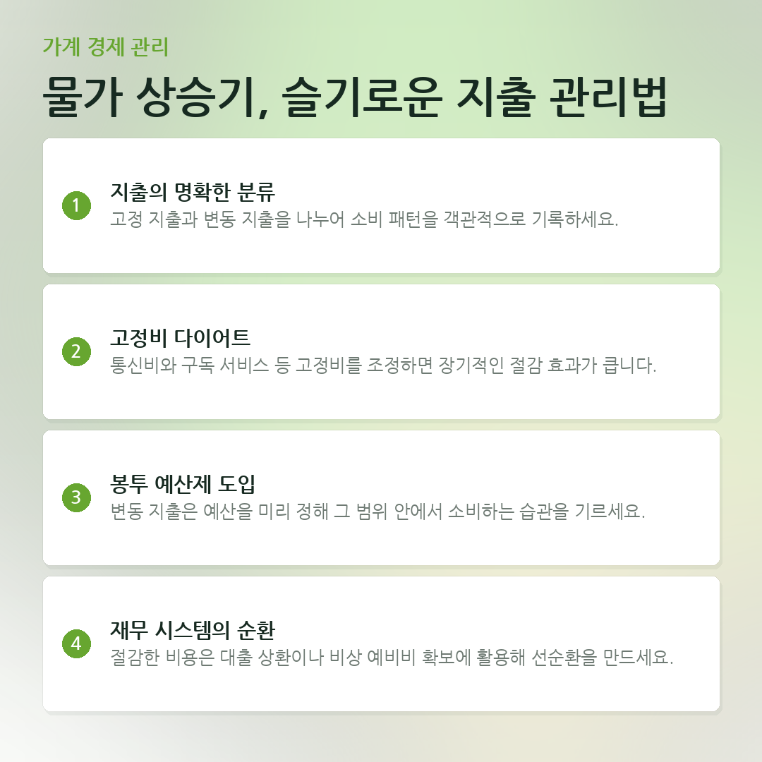 물가 상승기, 슬기로운 지출 관리법 요약 카드