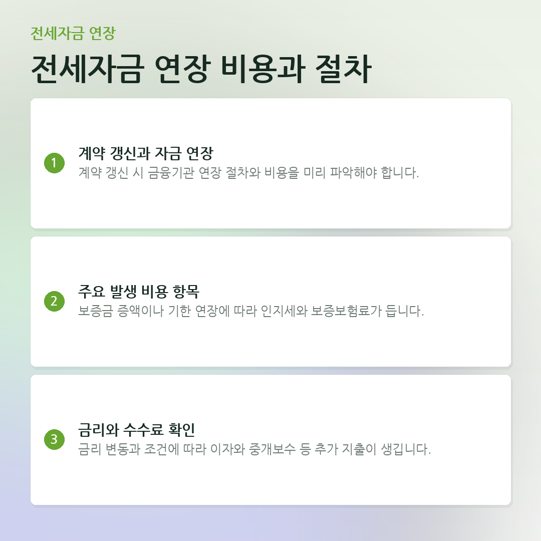 전세자금 연장 비용과 절차 요약 카드