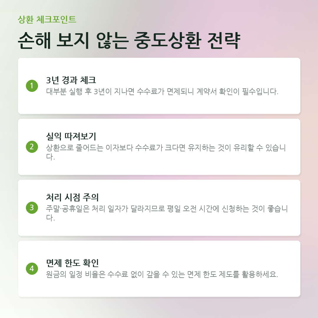 손해 보지 않는 중도상환 전략 요약 카드