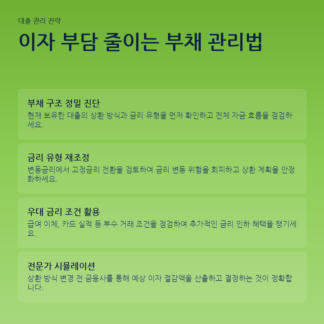 이자 부담 줄이는 부채 관리법 요약 카드
