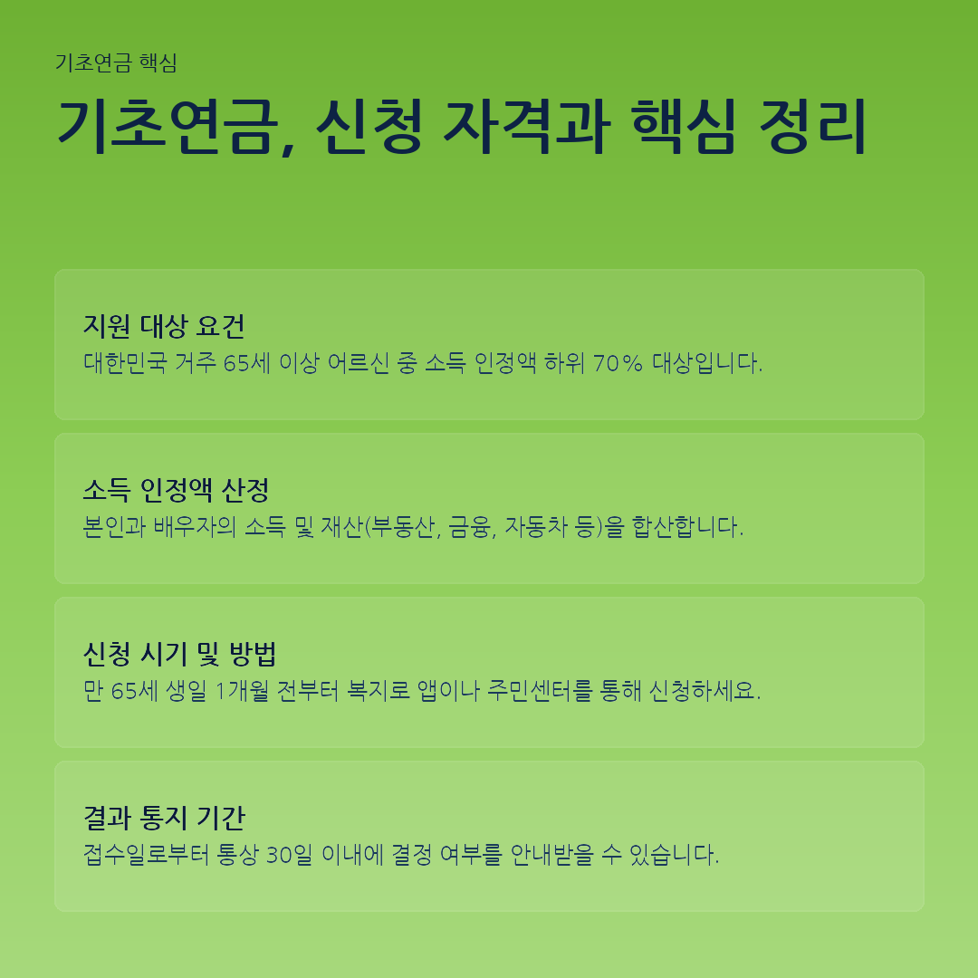 기초연금, 신청 자격과 핵심 정리 요약 카드