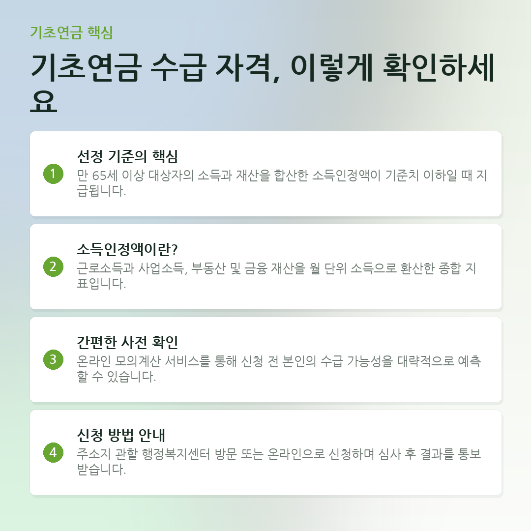 기초연금 수급 자격, 이렇게 확인하세요 요약 카드