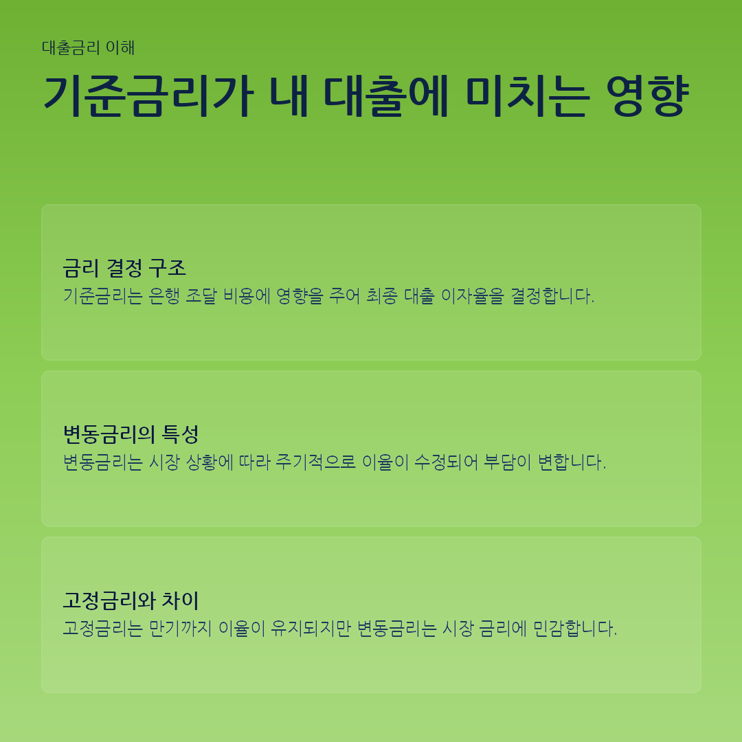 기준금리가 내 대출에 미치는 영향 요약 카드