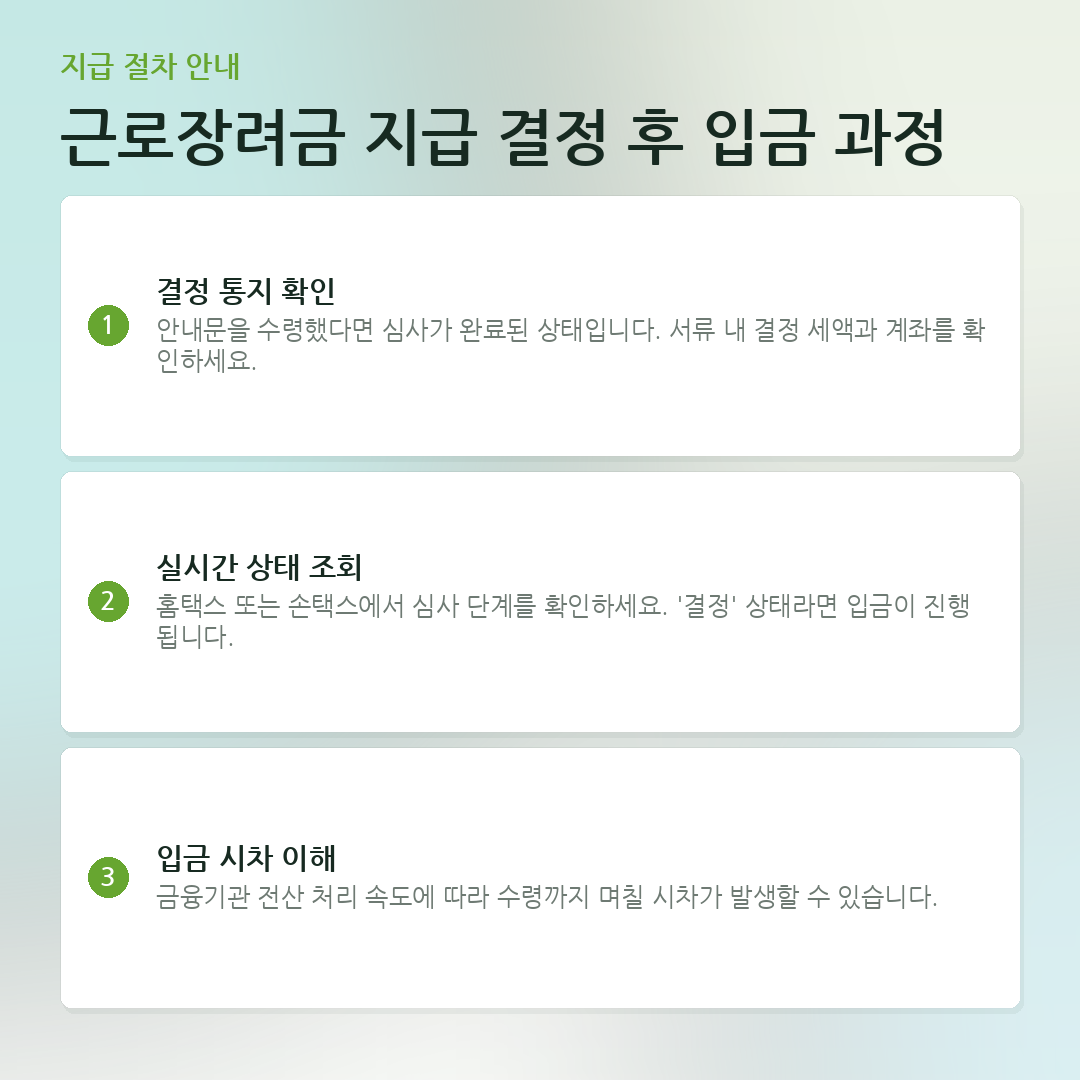 근로장려금 지급 결정 후 입금 과정 요약 카드