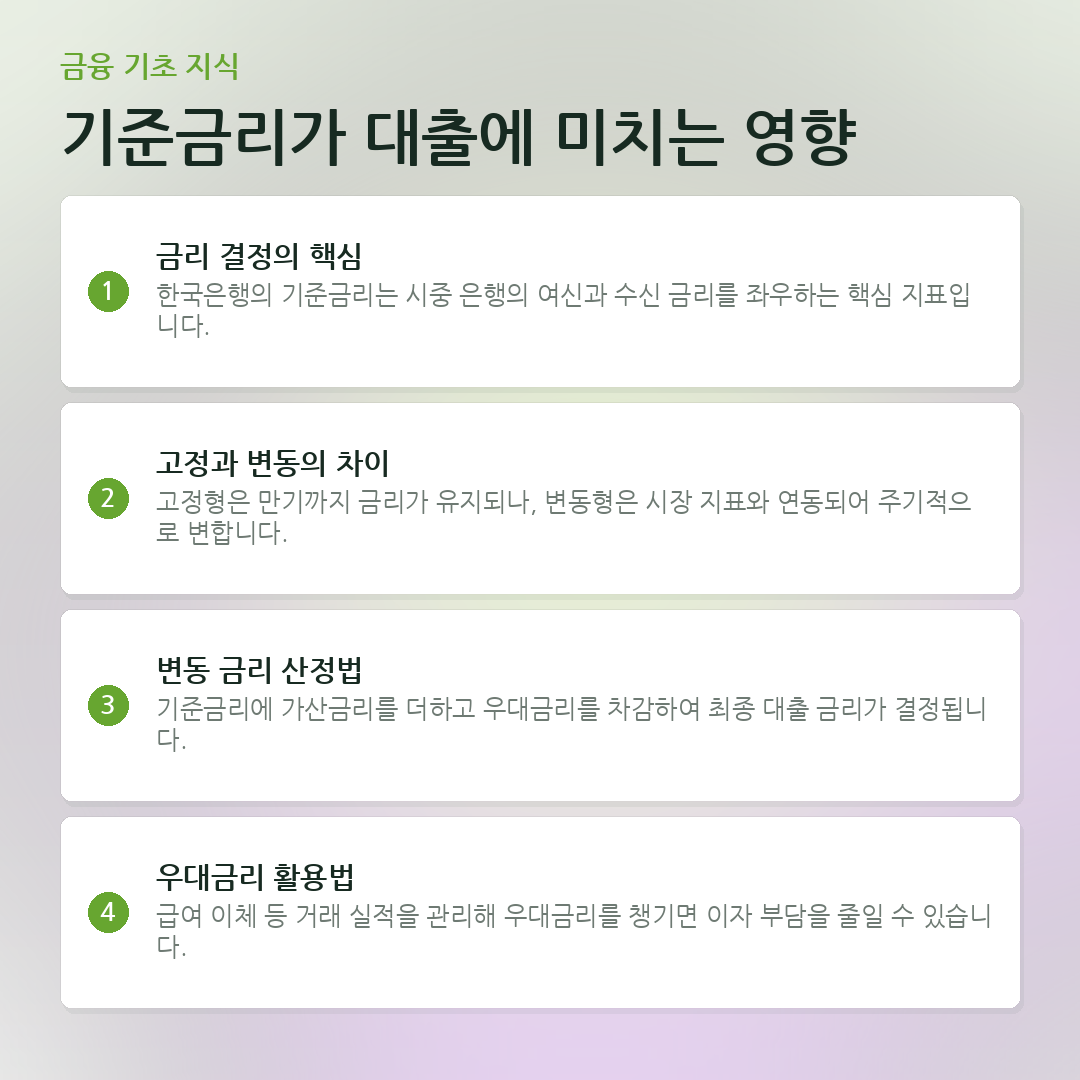 기준금리가 대출에 미치는 영향 요약 카드