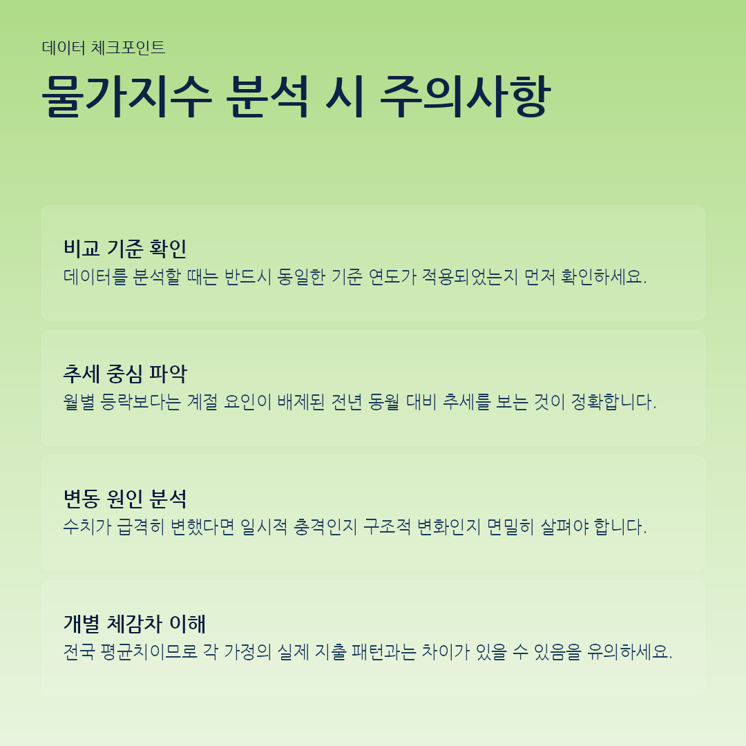 물가지수 분석 시 주의사항 요약 카드