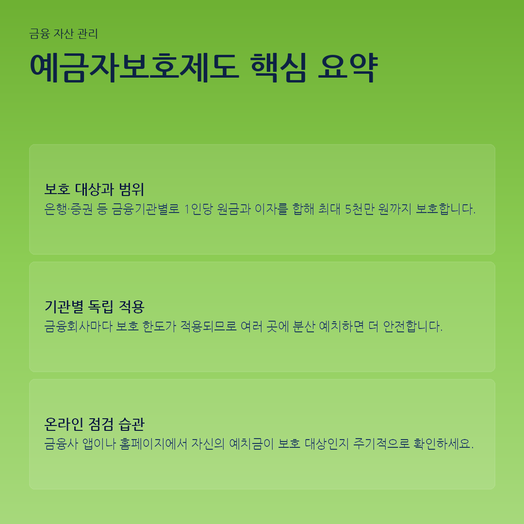 예금자보호제도 핵심 요약 요약 카드