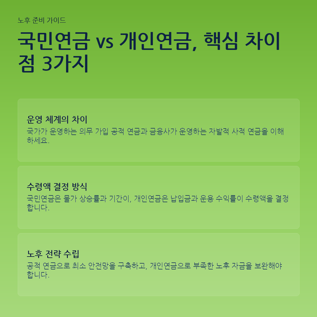 국민연금 vs 개인연금, 핵심 차이점 3가지 요약 카드