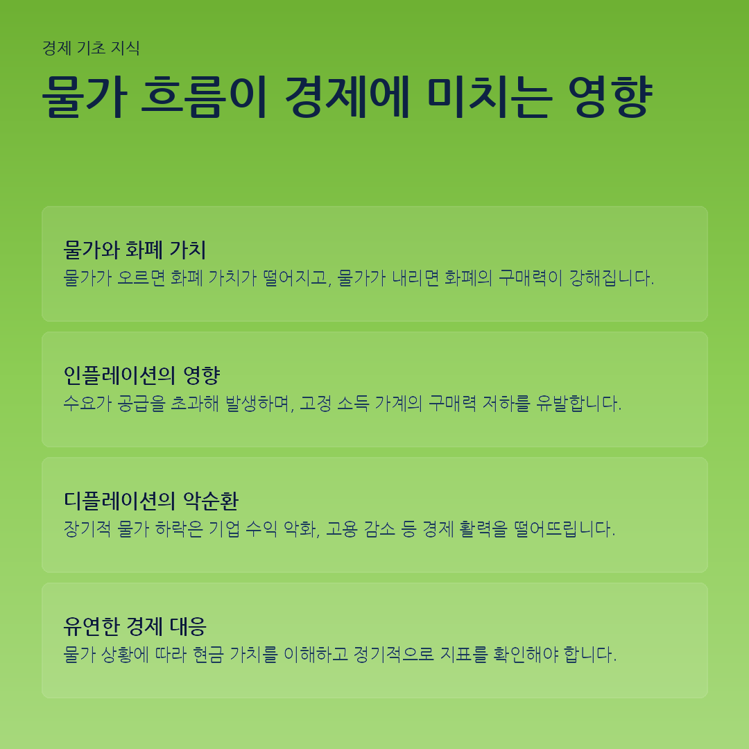 물가 흐름이 경제에 미치는 영향 요약 카드