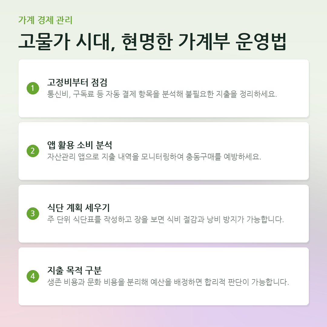 고물가 시대, 현명한 가계부 운영법 요약 카드