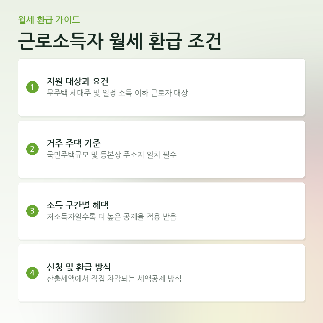 근로소득자 월세 환급 조건 요약 카드