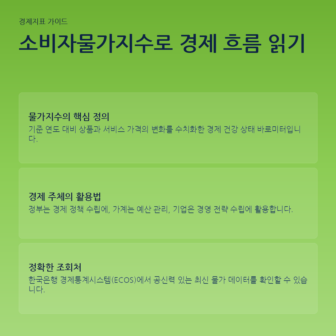 소비자물가지수로 경제 흐름 읽기 요약 카드