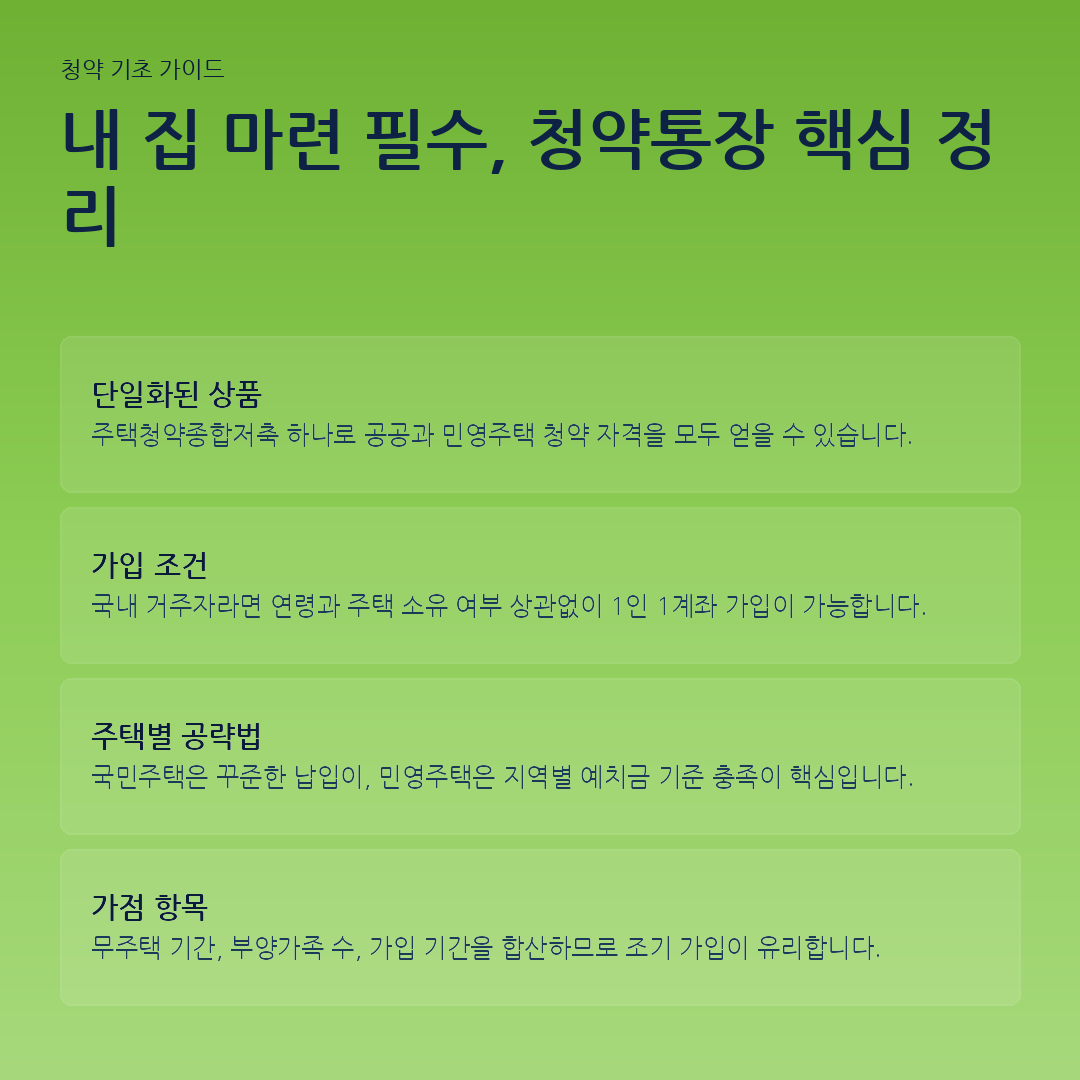 내 집 마련 필수, 청약통장 핵심 정리 요약 카드