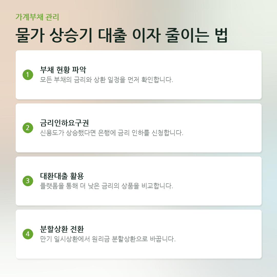물가 상승기 대출 이자 줄이는 법 요약 카드
