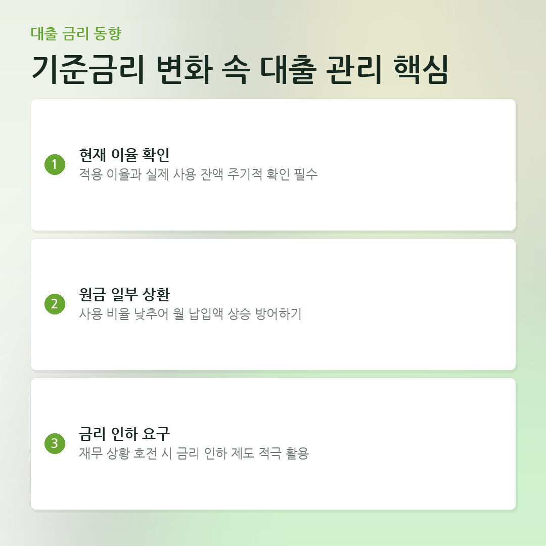 기준금리 변화 속 대출 관리 핵심 요약 카드