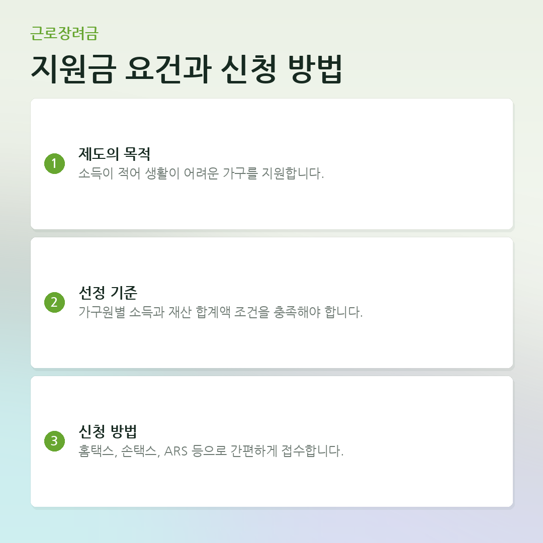지원금 요건과 신청 방법 요약 카드