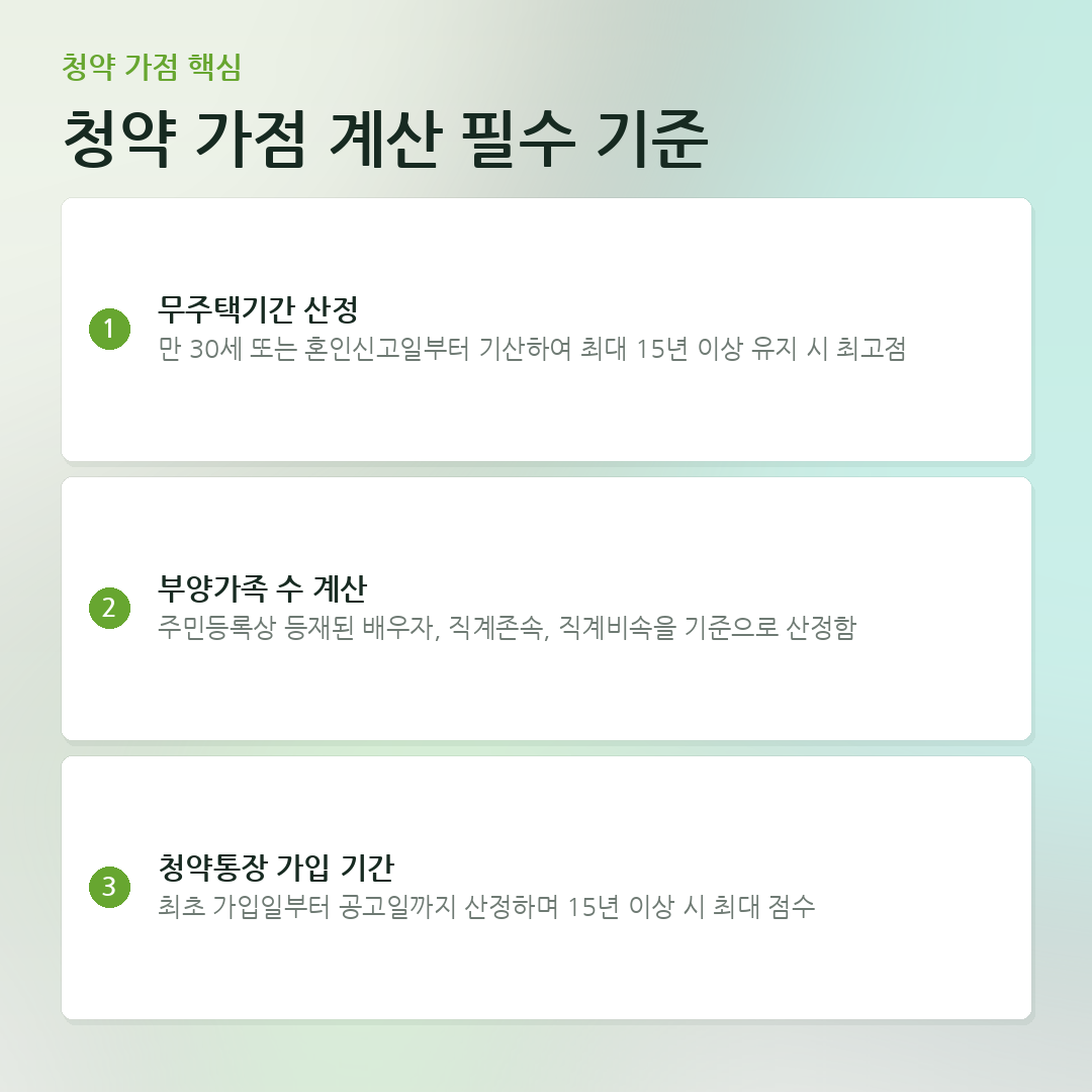 청약 가점 계산 필수 기준 요약 카드