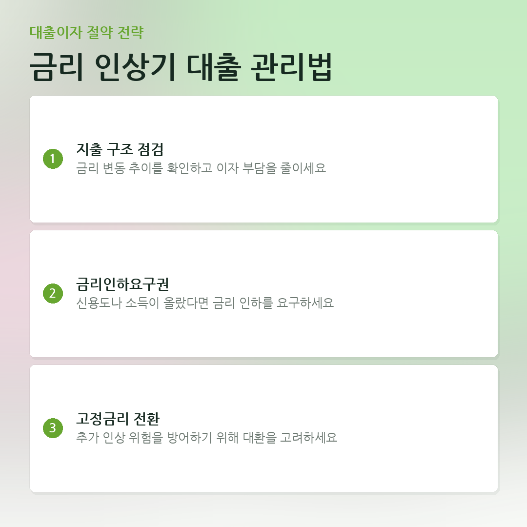 금리 인상기 대출 관리법 요약 카드
