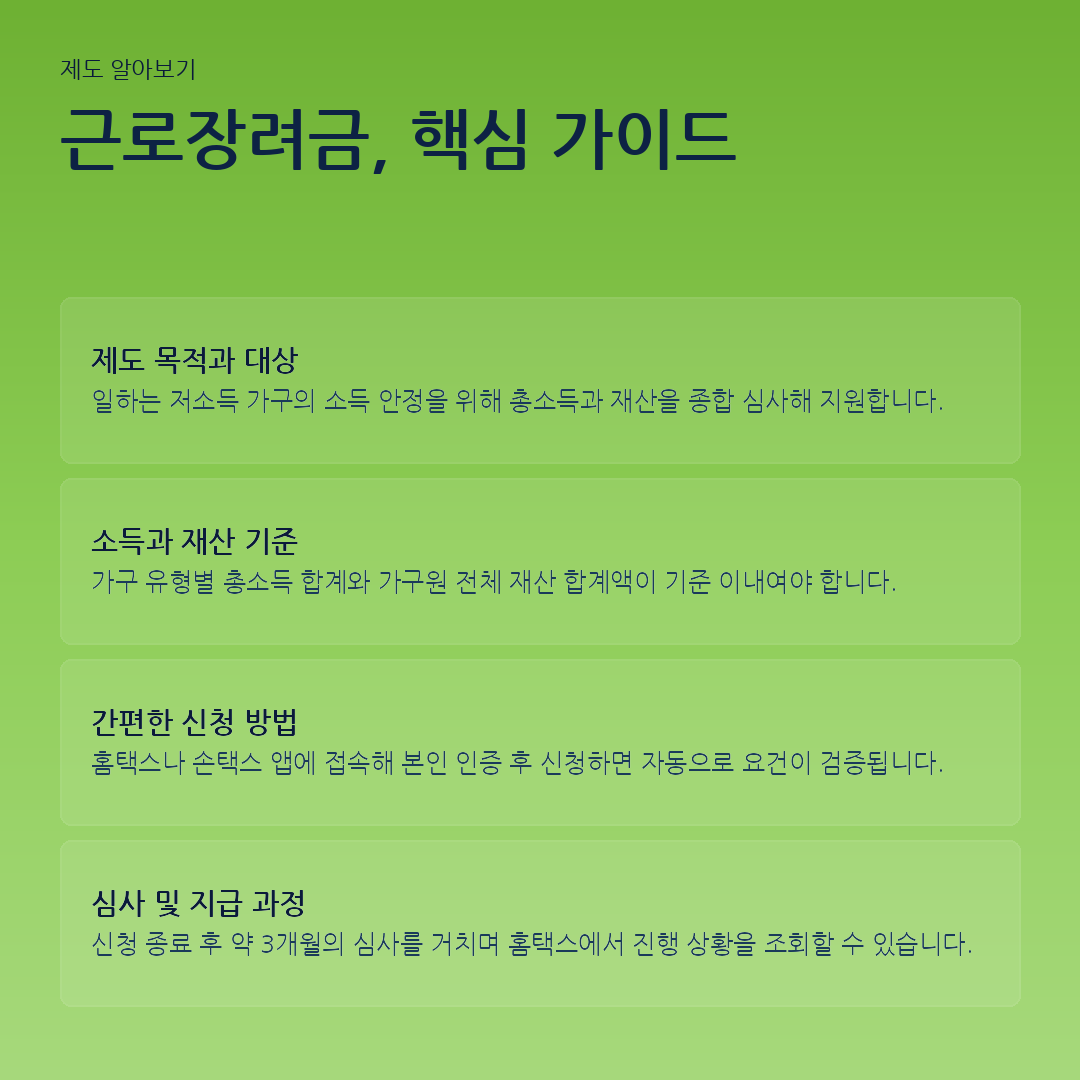 근로장려금, 핵심 가이드 요약 카드