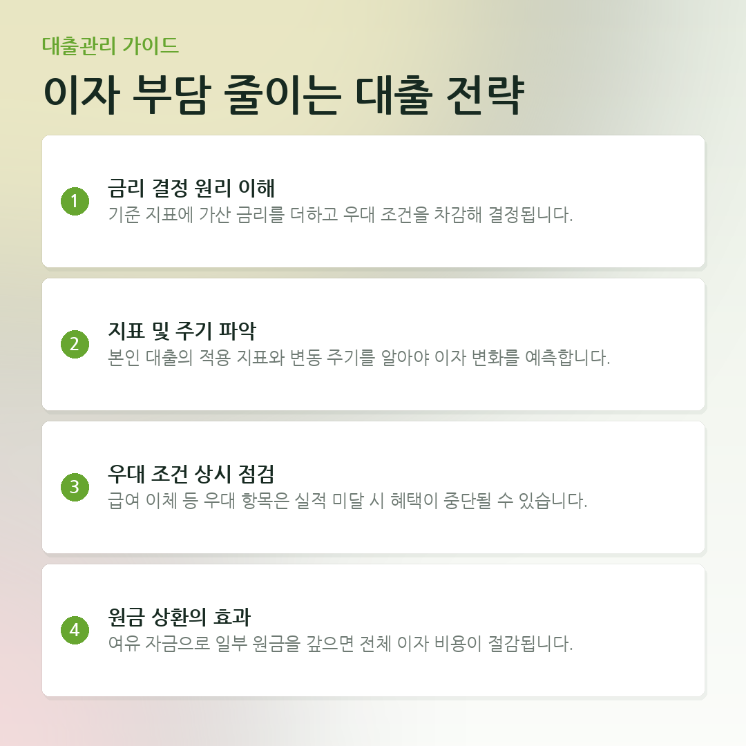 이자 부담 줄이는 대출 전략 요약 카드
