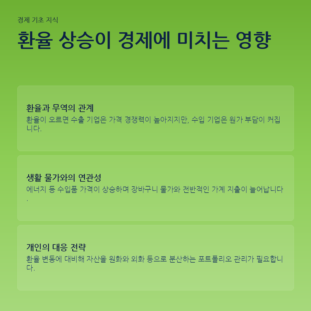 환율 상승이 경제에 미치는 영향 요약 카드