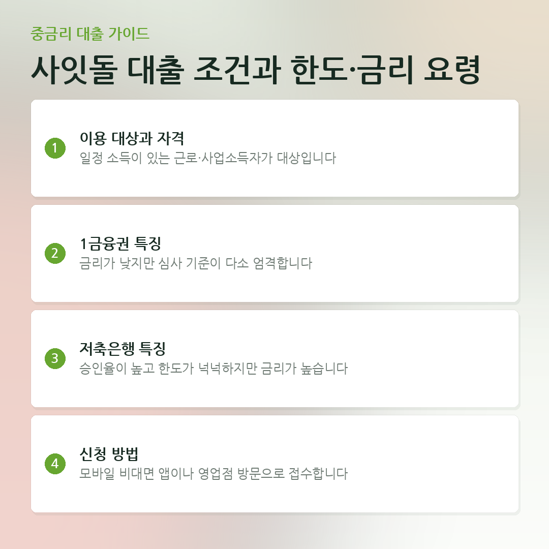 사잇돌 대출 조건과 한도·금리 요령 요약 카드
