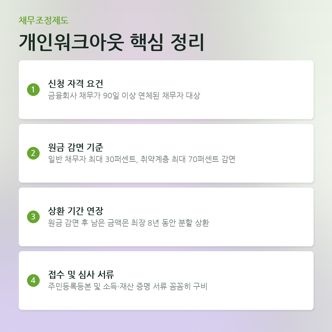 개인워크아웃 핵심 정리 요약 카드