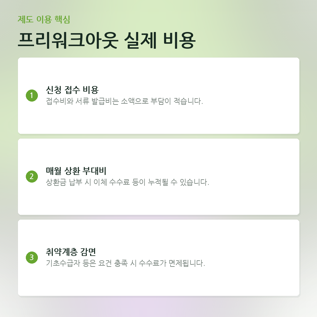 프리워크아웃 실제 비용 요약 카드
