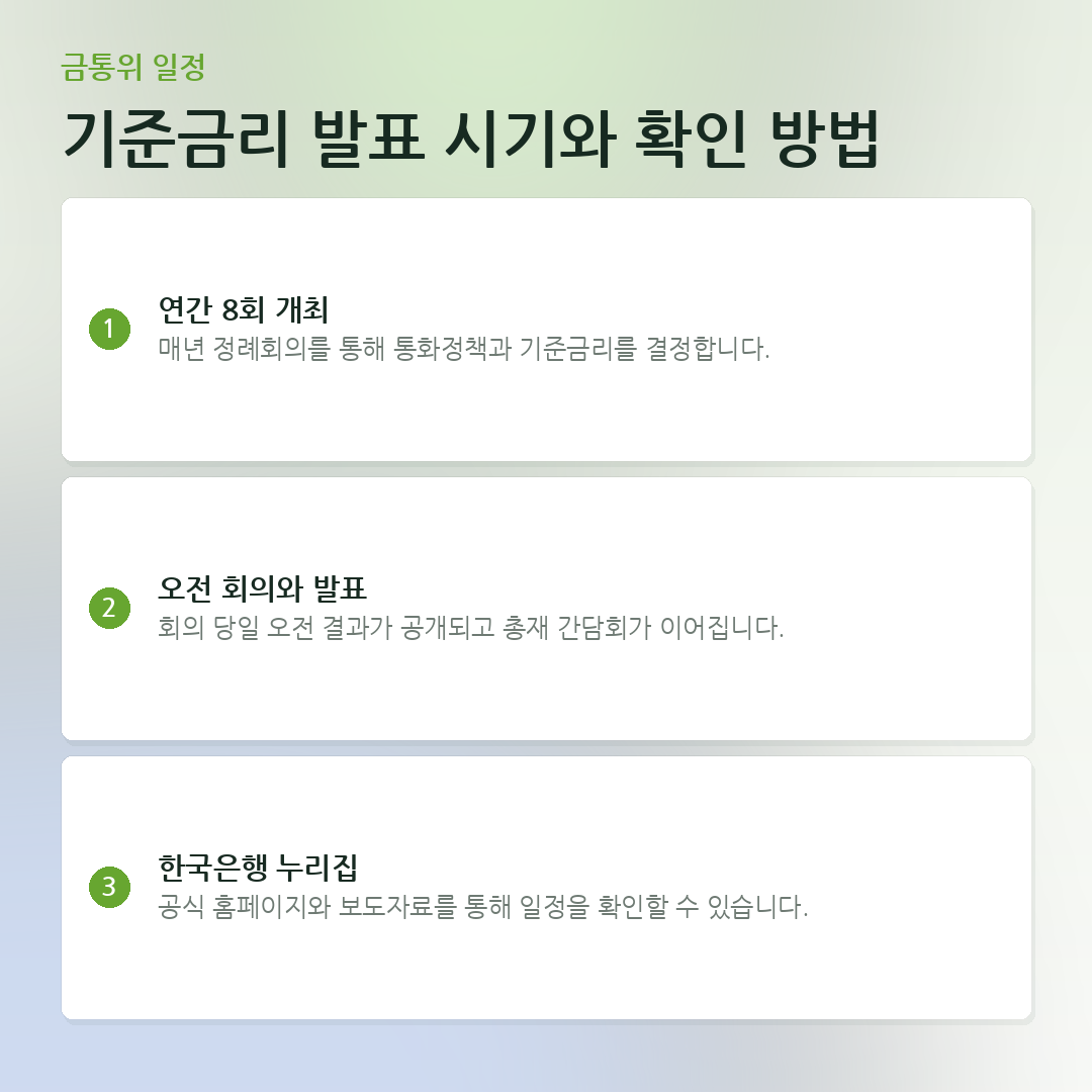 기준금리 발표 시기와 확인 방법 요약 카드