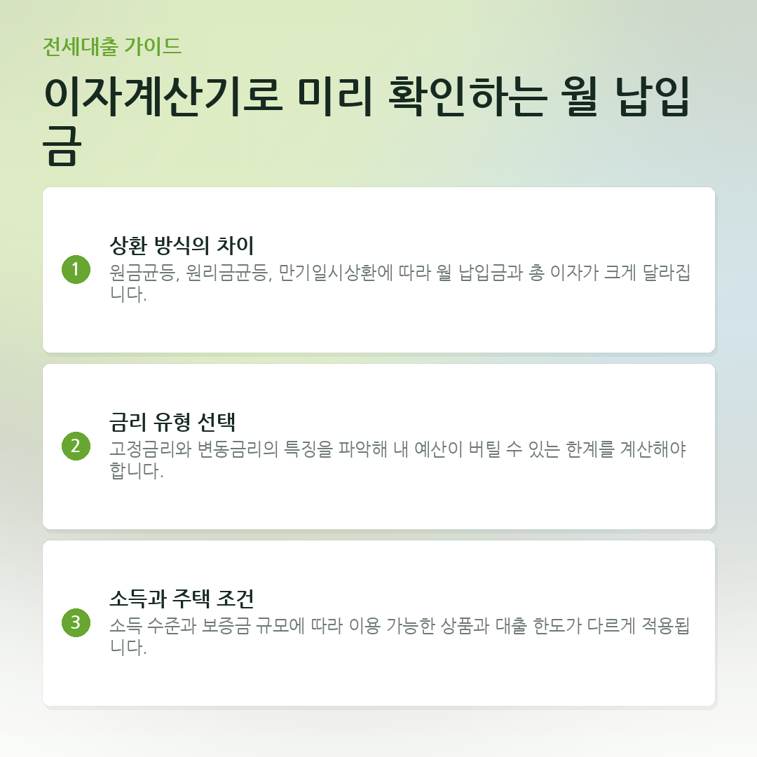 이자계산기로 미리 확인하는 월 납입금 요약 카드