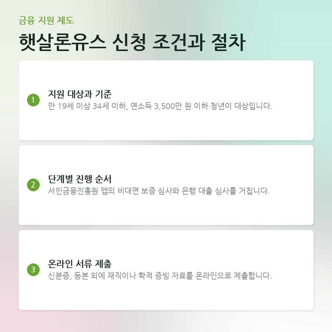 햇살론유스 신청 조건과 절차 요약 카드