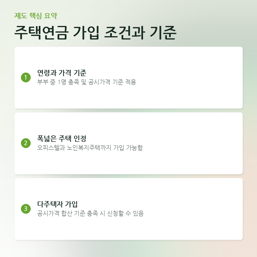 주택연금 가입 조건과 기준 요약 카드