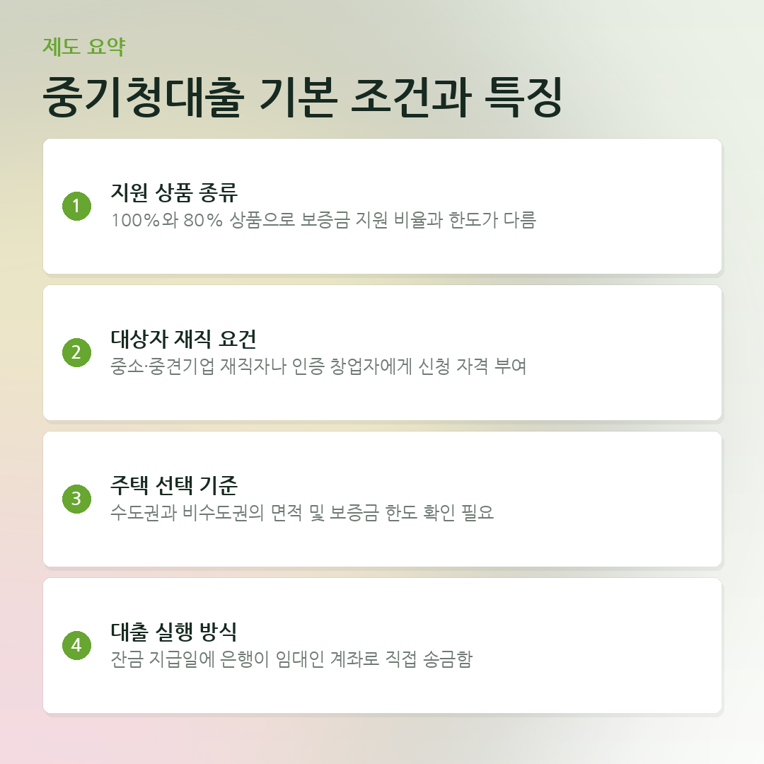 중기청대출 기본 조건과 특징 요약 카드