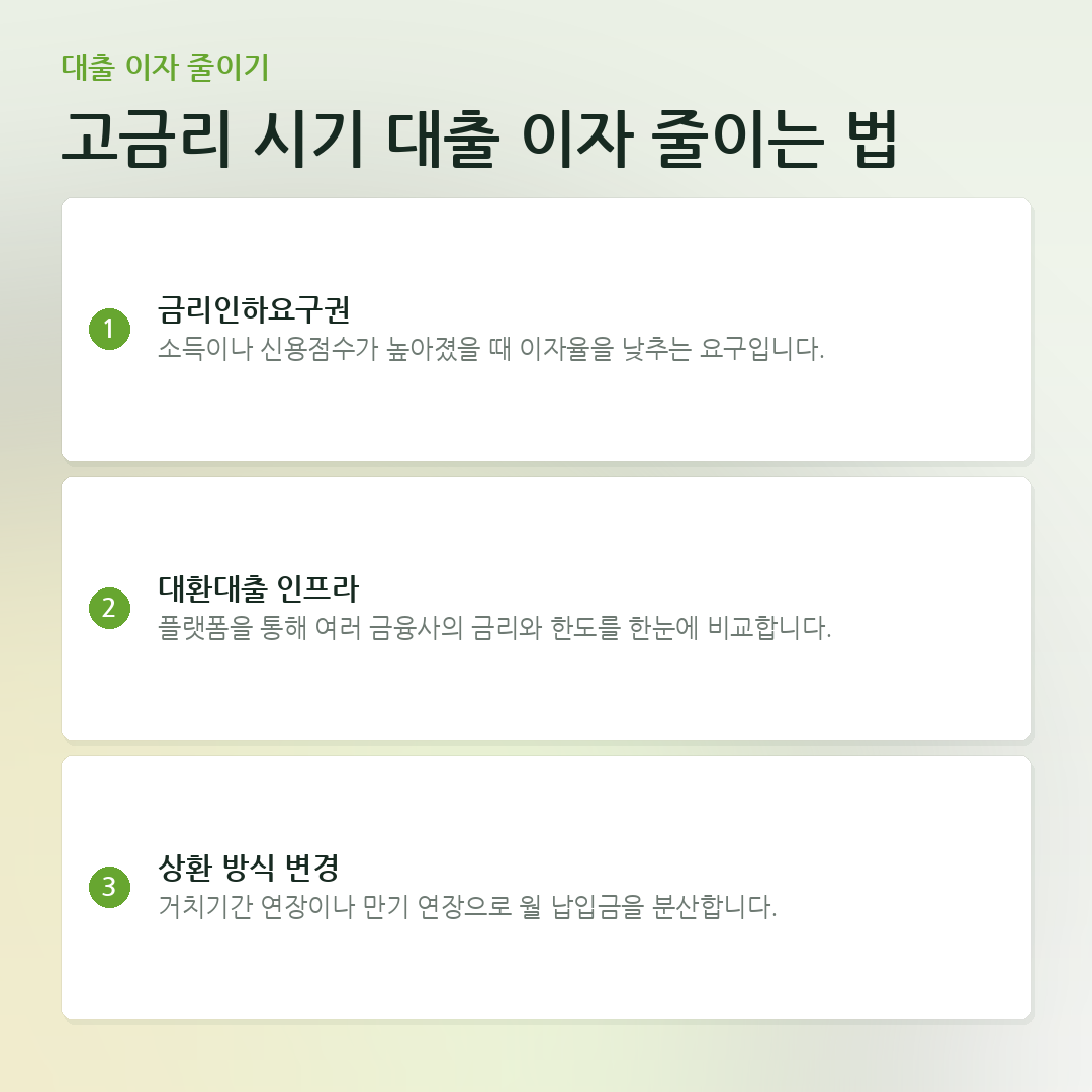 고금리 시기 대출 이자 줄이는 법 요약 카드