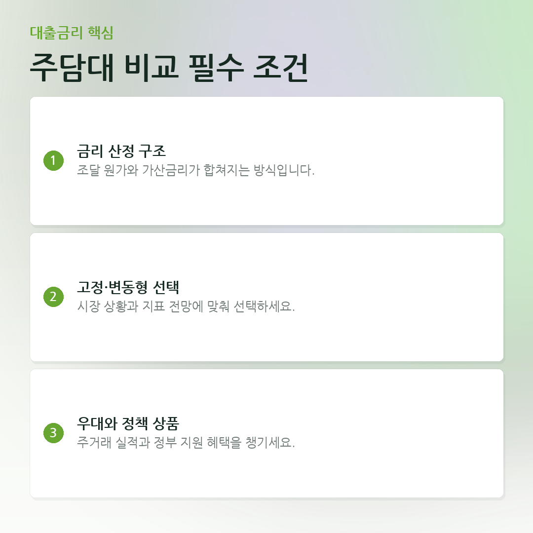 주담대 비교 필수 조건 요약 카드