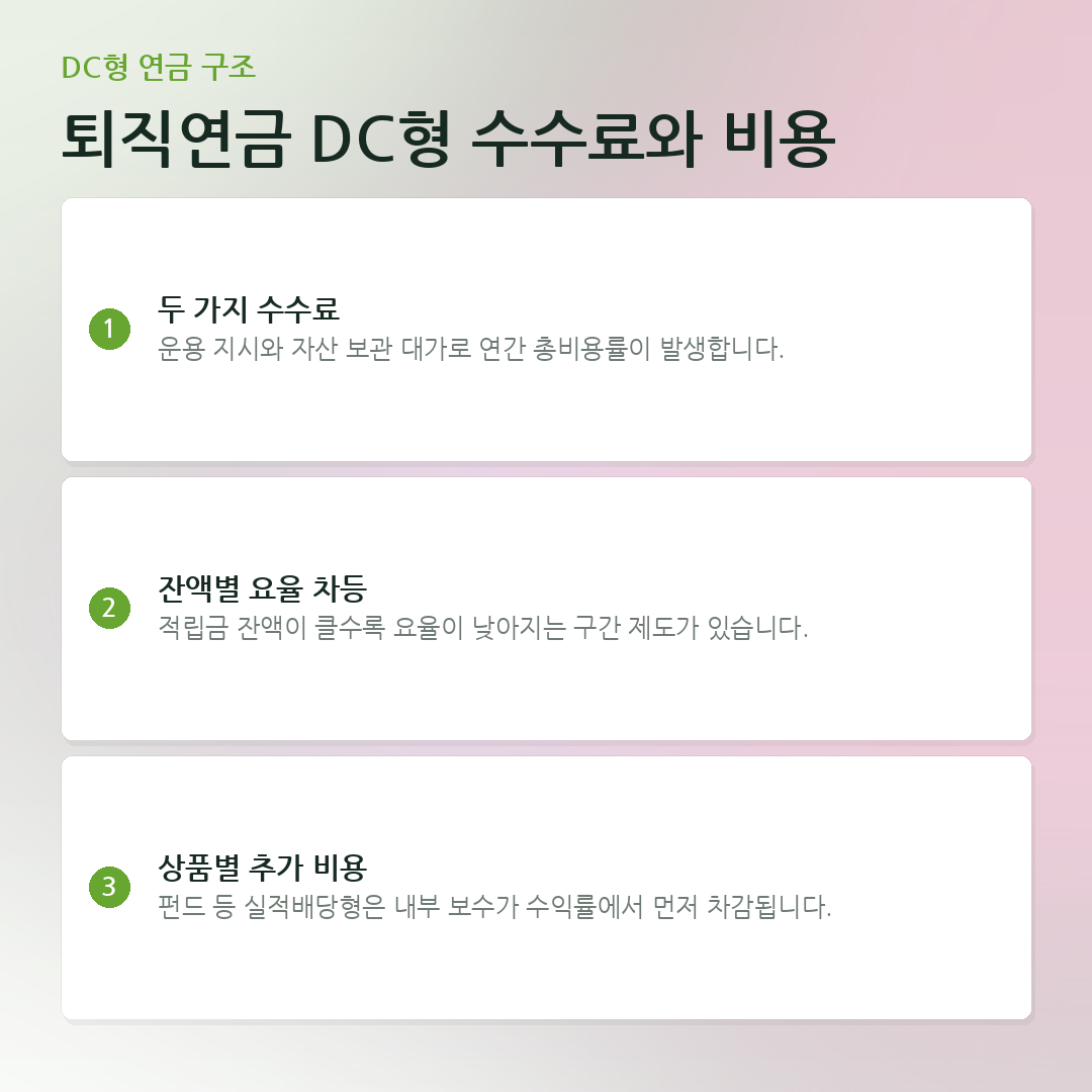 퇴직연금 DC형 수수료와 비용 요약 카드