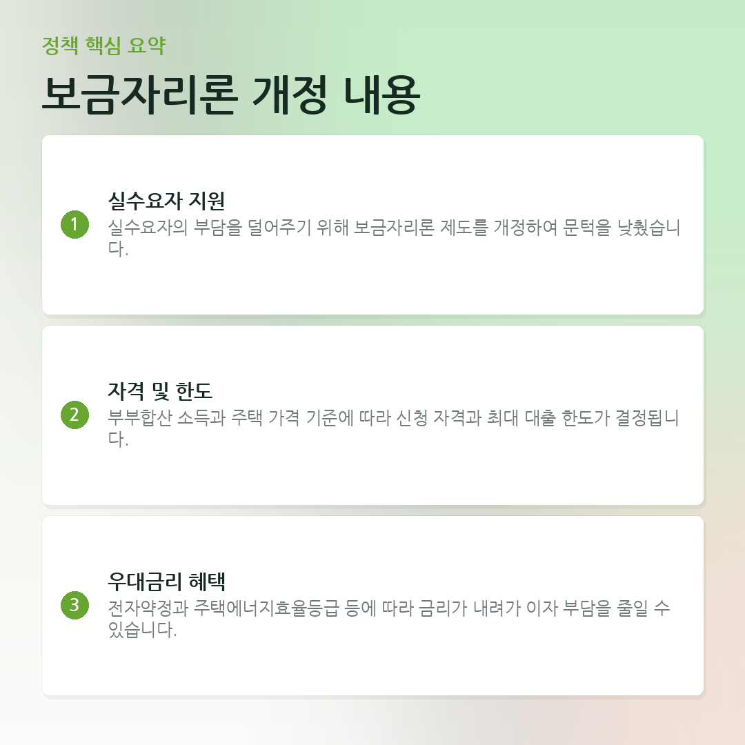보금자리론 개정 내용 요약 카드