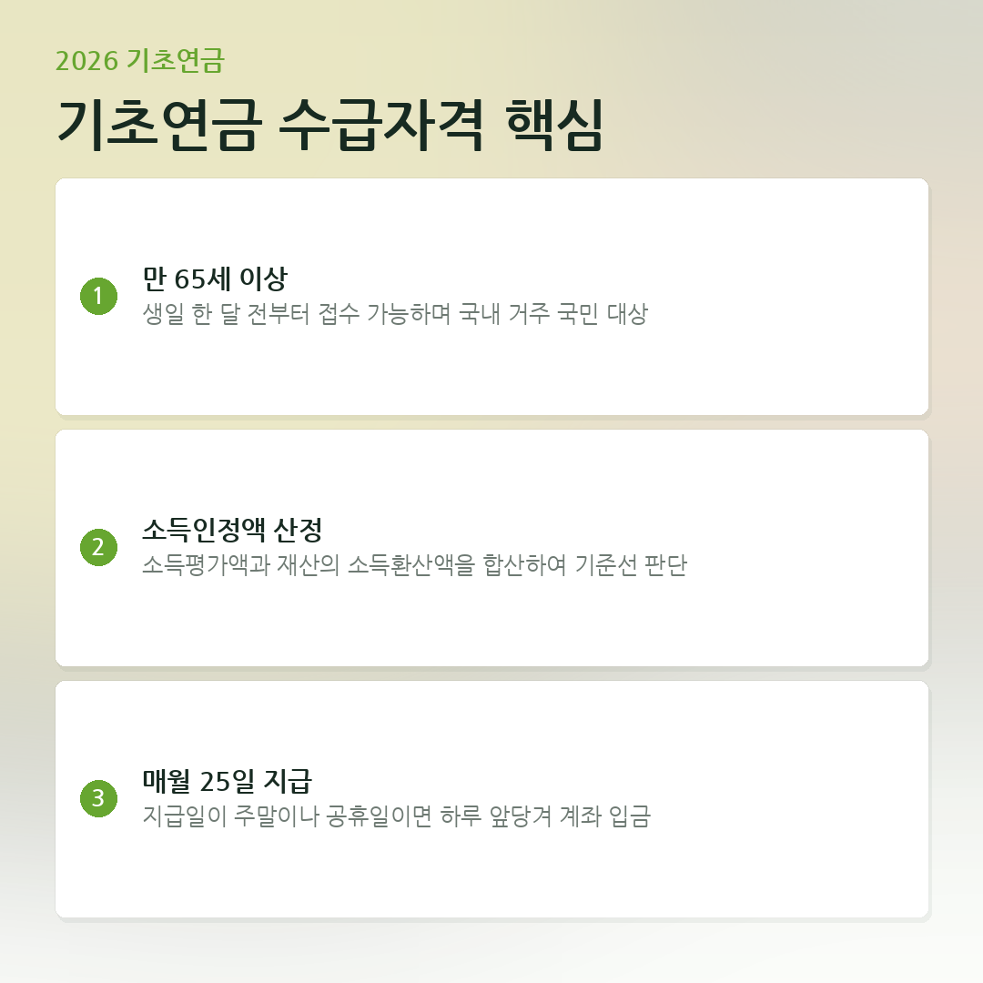 기초연금 수급자격 핵심 요약 카드