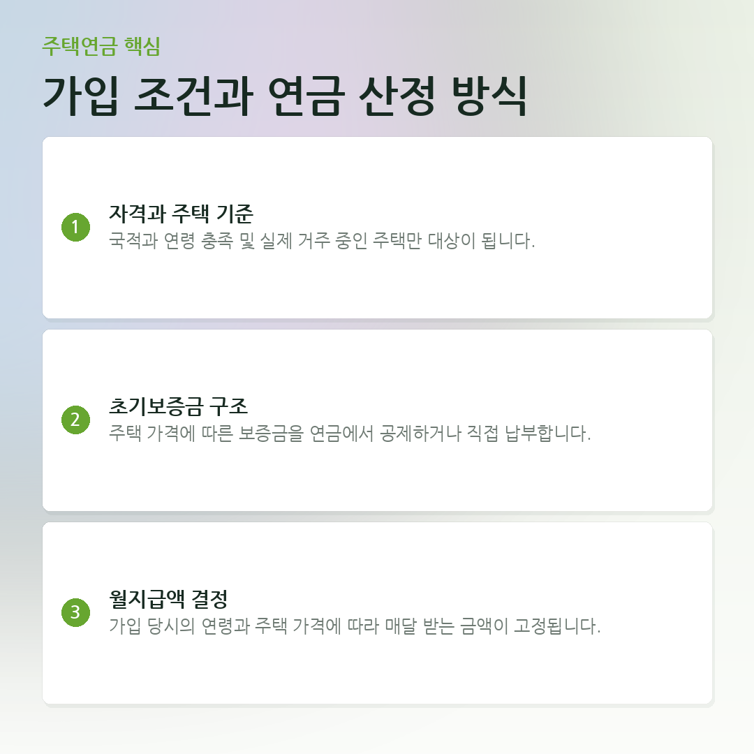 가입 조건과 연금 산정 방식 요약 카드