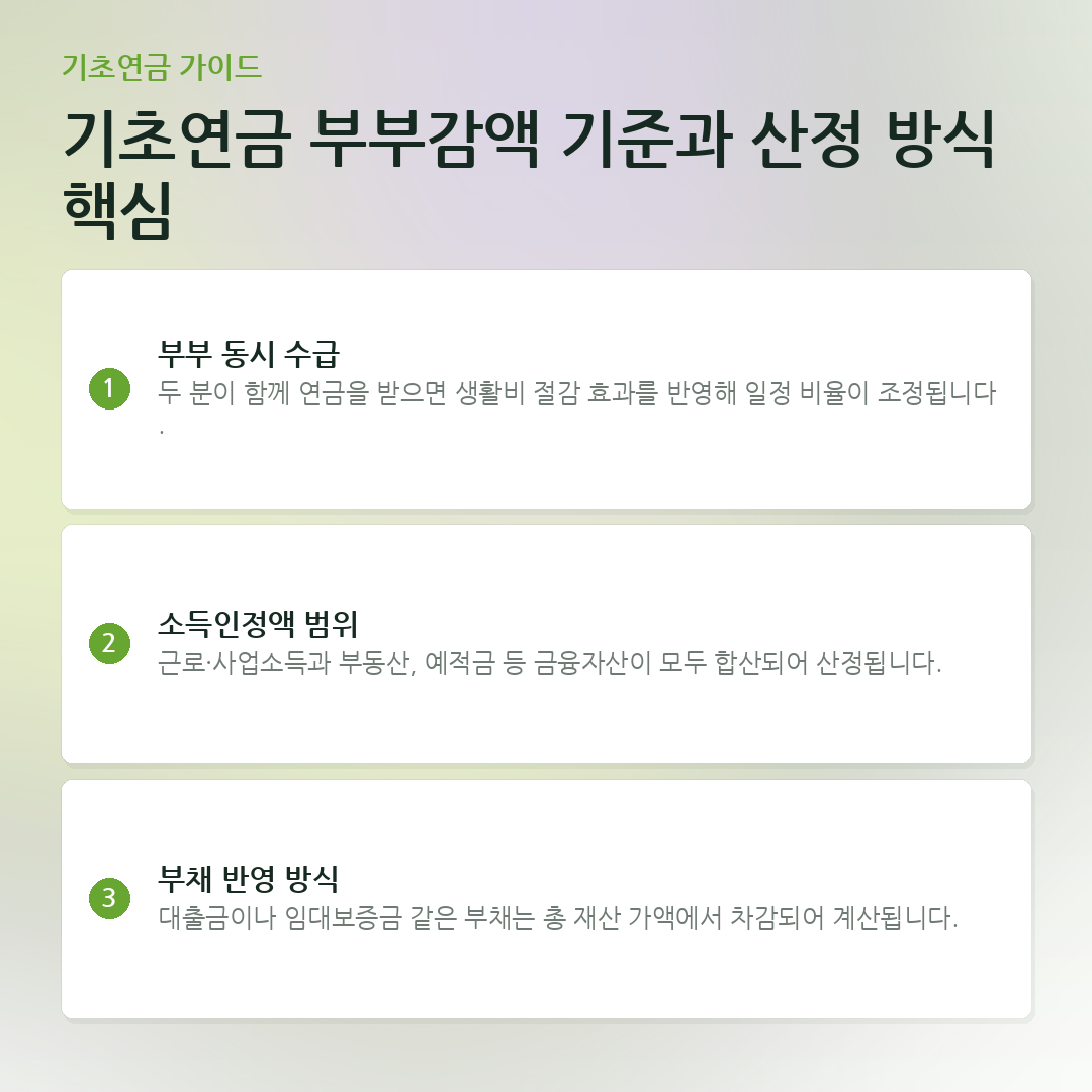기초연금 부부감액 기준과 산정 방식 핵심 요약 카드